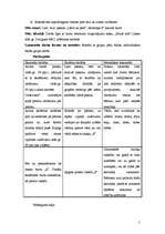 Prakses atskaite 'Aktīvā mācību un audzināšanas prakse', 5.