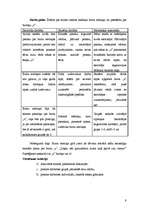 Prakses atskaite 'Aktīvā mācību un audzināšanas prakse', 9.