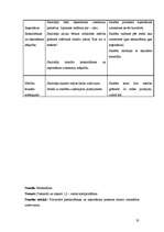 Prakses atskaite 'Aktīvā mācību un audzināšanas prakse', 35.