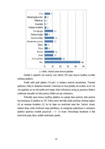 Diplomdarbs 'Sociālās reklāmas izmantošana Latvijas asinsdonoru kustības popularizēšanā', 45.