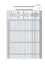 Diplomdarbs 'Sociālās reklāmas izmantošana Latvijas asinsdonoru kustības popularizēšanā', 93.