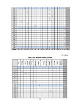 Diplomdarbs 'Sociālās reklāmas izmantošana Latvijas asinsdonoru kustības popularizēšanā', 95.