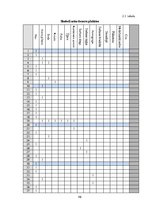 Diplomdarbs 'Sociālās reklāmas izmantošana Latvijas asinsdonoru kustības popularizēšanā', 98.