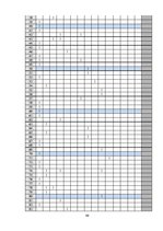 Diplomdarbs 'Sociālās reklāmas izmantošana Latvijas asinsdonoru kustības popularizēšanā', 99.