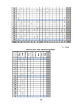 Diplomdarbs 'Sociālās reklāmas izmantošana Latvijas asinsdonoru kustības popularizēšanā', 100.