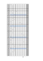Diplomdarbs 'Sociālās reklāmas izmantošana Latvijas asinsdonoru kustības popularizēšanā', 101.