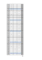 Diplomdarbs 'Sociālās reklāmas izmantošana Latvijas asinsdonoru kustības popularizēšanā', 103.