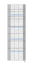 Diplomdarbs 'Sociālās reklāmas izmantošana Latvijas asinsdonoru kustības popularizēšanā', 104.
