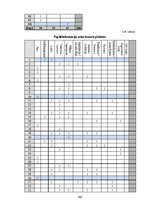 Diplomdarbs 'Sociālās reklāmas izmantošana Latvijas asinsdonoru kustības popularizēšanā', 105.