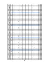 Diplomdarbs 'Sociālās reklāmas izmantošana Latvijas asinsdonoru kustības popularizēšanā', 106.