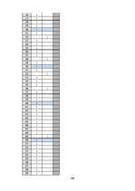 Diplomdarbs 'Sociālās reklāmas izmantošana Latvijas asinsdonoru kustības popularizēšanā', 108.