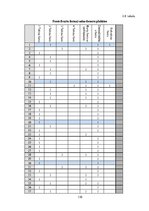 Diplomdarbs 'Sociālās reklāmas izmantošana Latvijas asinsdonoru kustības popularizēšanā', 110.