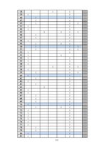 Diplomdarbs 'Sociālās reklāmas izmantošana Latvijas asinsdonoru kustības popularizēšanā', 111.