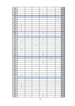 Diplomdarbs 'Sociālās reklāmas izmantošana Latvijas asinsdonoru kustības popularizēšanā', 113.