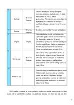 Biznesa plāns 'SIA "Krūmaļi"', 8.