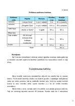 Biznesa plāns 'SIA "Krūmaļi"', 11.