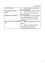 Biznesa plāns 'SIA "Krūmaļi"', 15.