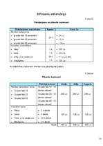 Biznesa plāns 'SIA "Krūmaļi"', 16.