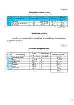 Biznesa plāns 'SIA "Krūmaļi"', 18.