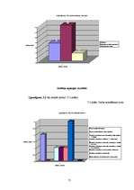 Diplomdarbs 'Personāla meklēšanas un atlases procesa pilnveidošana iestādē „X”', 73.