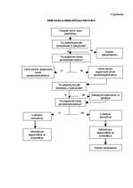 Diplomdarbs 'Personāla meklēšanas un atlases procesa pilnveidošana iestādē „X”', 119.