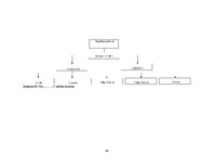 Diplomdarbs 'Kempinga izveide Stalbē', 48.