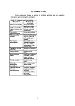 Diplomdarbs 'Kempinga izveide Stalbē', 51.