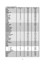 Diplomdarbs 'Kempinga izveide Stalbē', 53.