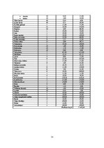 Diplomdarbs 'Kempinga izveide Stalbē', 54.