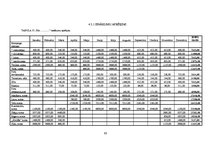 Diplomdarbs 'Kempinga izveide Stalbē', 63.