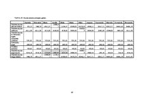 Diplomdarbs 'Kempinga izveide Stalbē', 69.