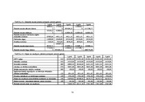 Diplomdarbs 'Kempinga izveide Stalbē', 70.