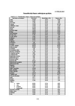 Diplomdarbs 'Kempinga izveide Stalbē', 114.