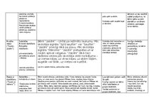 Eseja 'Eksāmens rotaļu analīze', 5.