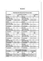 Referāts 'Tirgus analīze 2007.un 2008.gadam', 5.