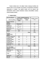 Referāts 'Sabiedrisko attiecību projekts: grāmatas prezentācija', 10.