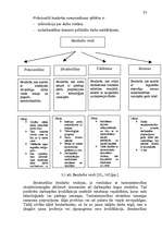 Diplomdarbs 'Sociālās apdrošināšanas analīze bezdarba gadījumā', 33.