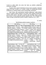 Diplomdarbs 'Sociālās apdrošināšanas analīze bezdarba gadījumā', 61.