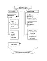 Prakses atskaite 'Prakse a/s "Aldaris"', 42.
