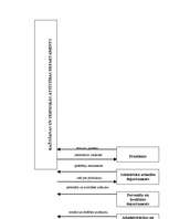 Prakses atskaite 'Prakse a/s "Aldaris"', 52.
