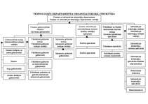 Prakses atskaite 'Prakse a/s "Aldaris"', 101.