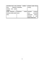 Referāts 'Marksisms kā kultūrantropoloģijas virziens', 12.