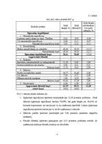 Prakses atskaite 'SIA "XXX" finanšu analīze un bankrotēšanas prognoze', 8.