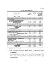 Prakses atskaite 'SIA "XXX" finanšu analīze un bankrotēšanas prognoze', 9.