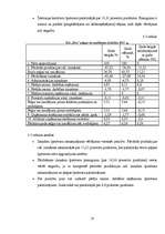 Prakses atskaite 'SIA "XXX" finanšu analīze un bankrotēšanas prognoze', 10.