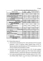 Prakses atskaite 'SIA "XXX" finanšu analīze un bankrotēšanas prognoze', 12.