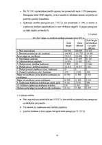 Prakses atskaite 'SIA "XXX" finanšu analīze un bankrotēšanas prognoze', 14.