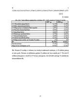 Prakses atskaite 'SIA "XXX" finanšu analīze un bankrotēšanas prognoze', 27.