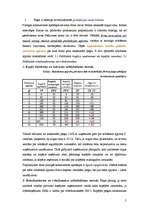 Konspekts 'Konkurences veidi, klasifikācija, peļņas norma un maksimizācija', 5.