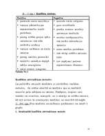 Referāts 'Kolektīva dzīves cikls', 16.